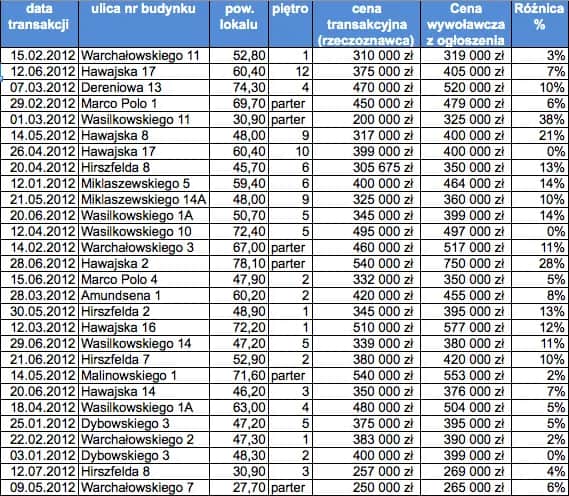 Kto szacuje wartość nieruchomości i jakie ma uprawnienia?
