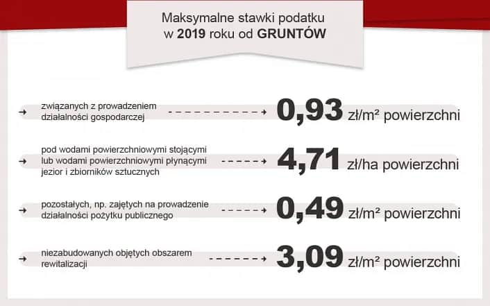 Jak obliczyć podatek od nieruchomości przykład - uniknij kosztownych błędów