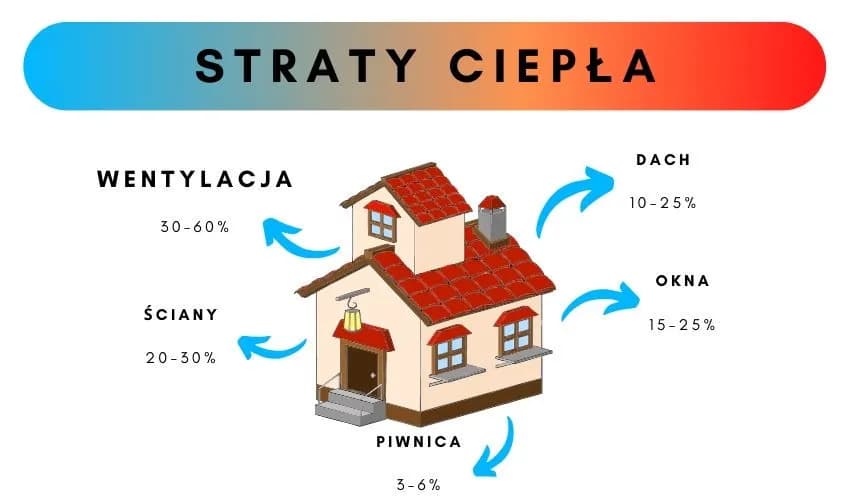 Jak wietrzyć mieszkanie w zimie, aby uniknąć strat ciepła i pleśni