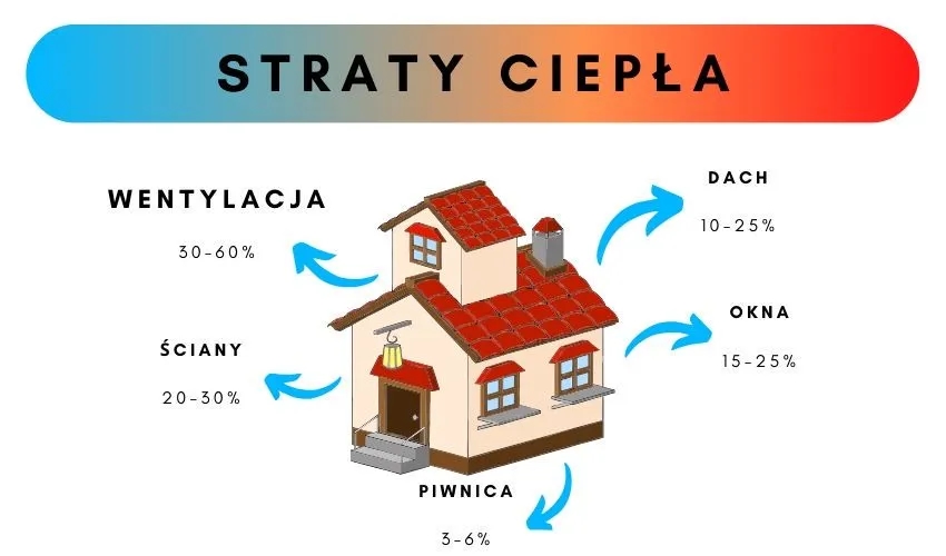 Jak wietrzyć mieszkanie w zimie, aby uniknąć strat ciepła i pleśni