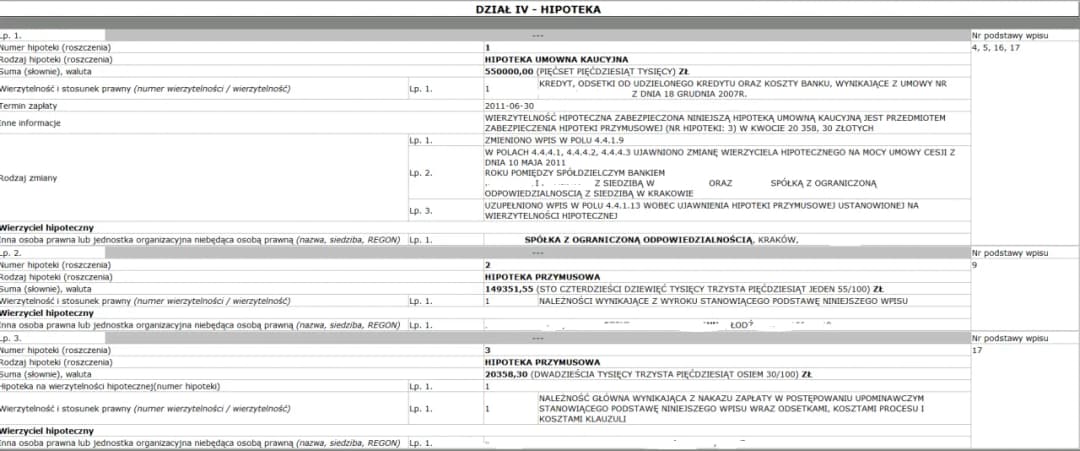 Hipoteka umowna w kwocie czy do kwoty – co wybrać, aby zyskać?