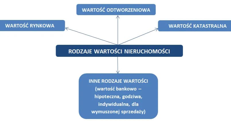 Jak obliczyć wartość nieruchomości i uniknąć błędnych oszacowań