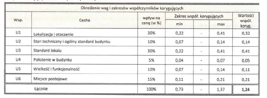Jak obliczyć wartość nieruchomości kalkulator – łatwe sposoby na oszacowanie wartości