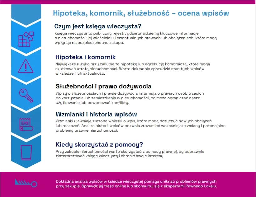 Jak sprawdzić czy nieruchomość jest zadłużona i uniknąć problemów finansowych