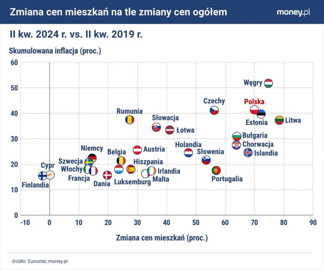 Czy mieszkania potanieją? Oto, co mówią eksperci o przyszłości cen