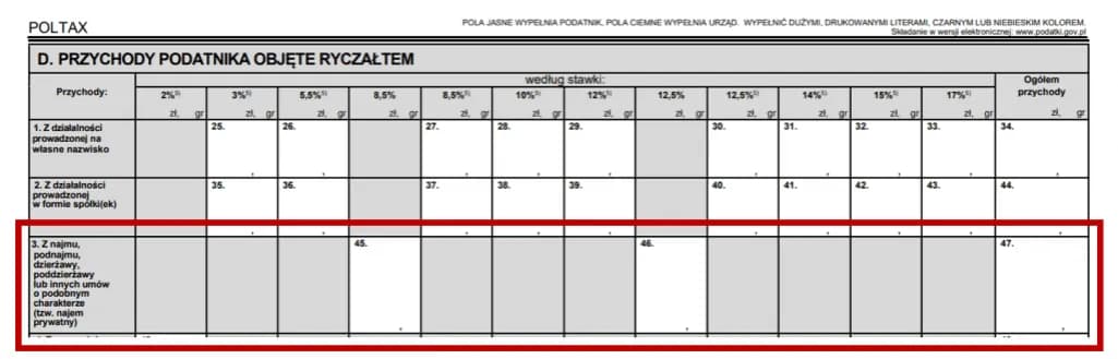 Jak obliczyć podatek od wynajmu mieszkania ryczałt i uniknąć błędów